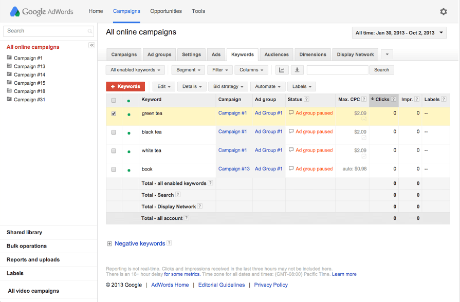 adwords campaign overview