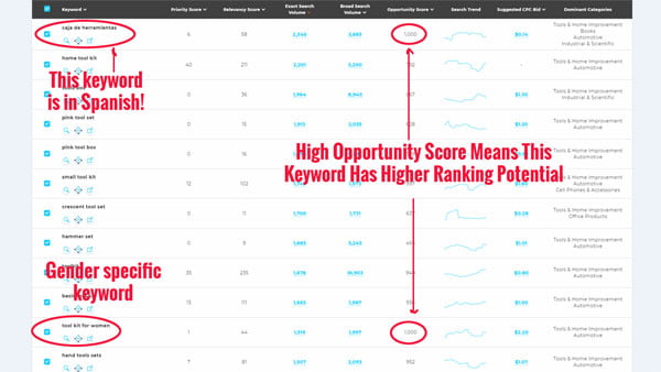 Viral Launch keyword research tool data