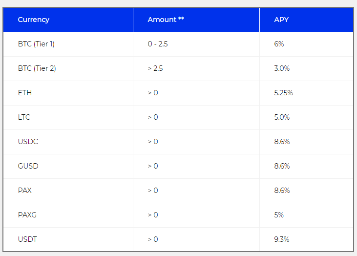 Rates