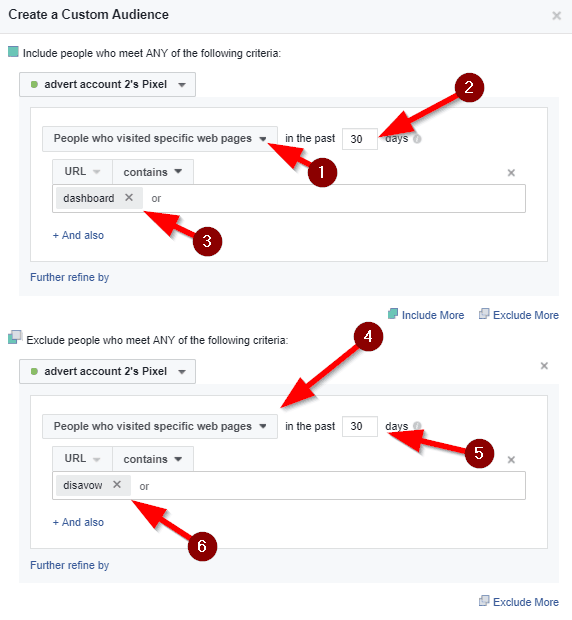Cohort with facebook ads