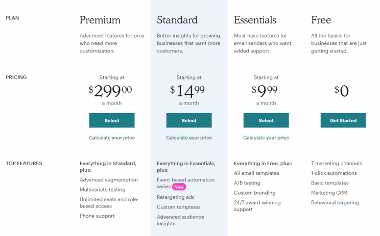 MailChimp Pricing