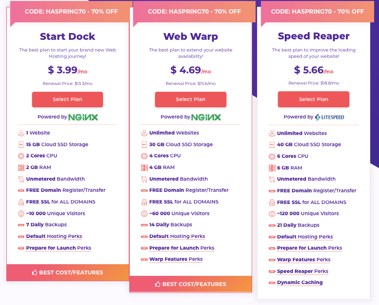 HostArmada Pricing Compared to Competitors