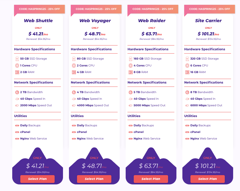 HostArmada Pricing for Managed Cloud SSD VPS Hosting