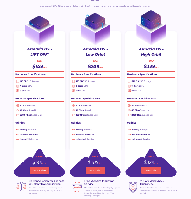 Pricing for Dedicated CPU Server Hosting