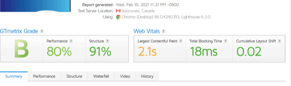 Siteground Results