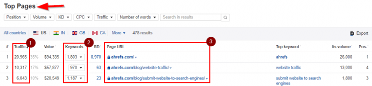 Top-Traffic-Sources (1)