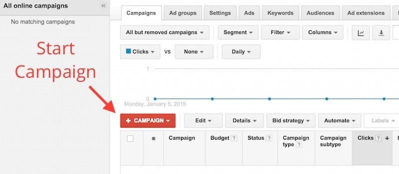 creating adwords campaign