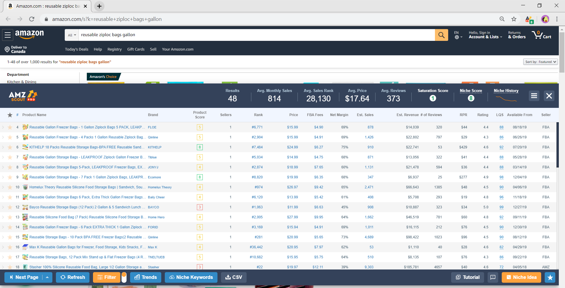 Product Data
