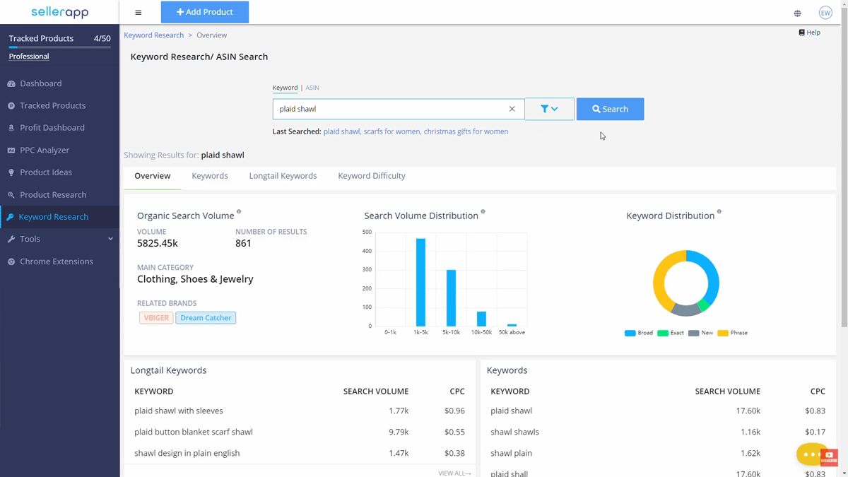 Keyword Research
