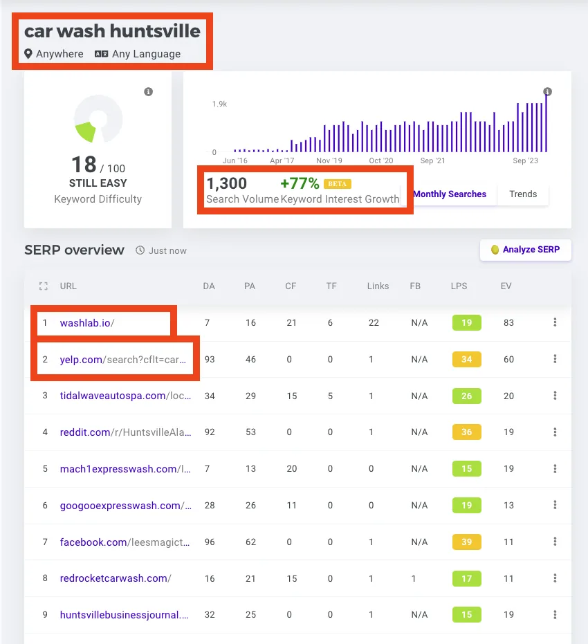 Ahrefs SERP pārskats, kurā washlab.io ieņem 1. vietu virs Yelp